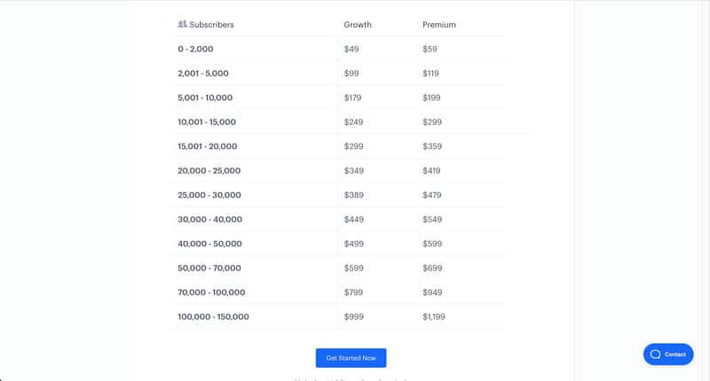 Encharge Review Pricing